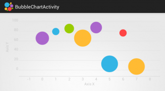 HelloCharts Samples screenshot 4